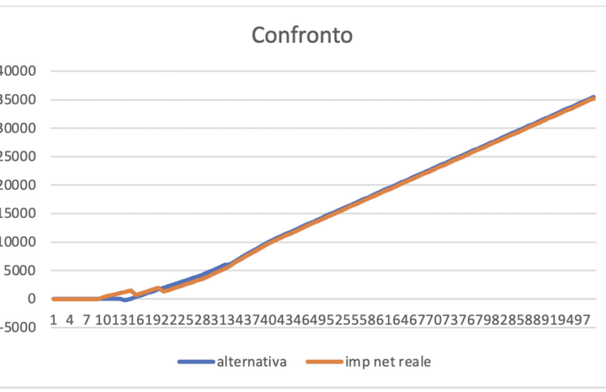 che-fine-ha-fatto-l’irpef?-quale-futuro?-(seconda-parte)