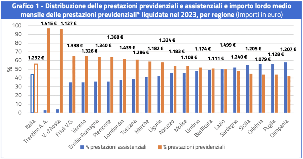 divari-di-genere-maggiori-dove-le-pensioni-sono-piu-elevate*