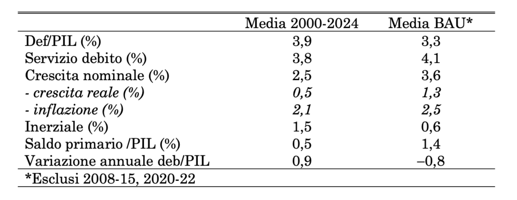 il-prossimo-mezzo-secolo-del-debito-pubblico-italiano