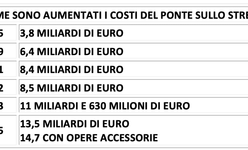 il-ponte-sullo-stretto.-la-leggendaria-storia-della-fanta-opera-e-dei-suoi-pontificatori-(prima-parte)